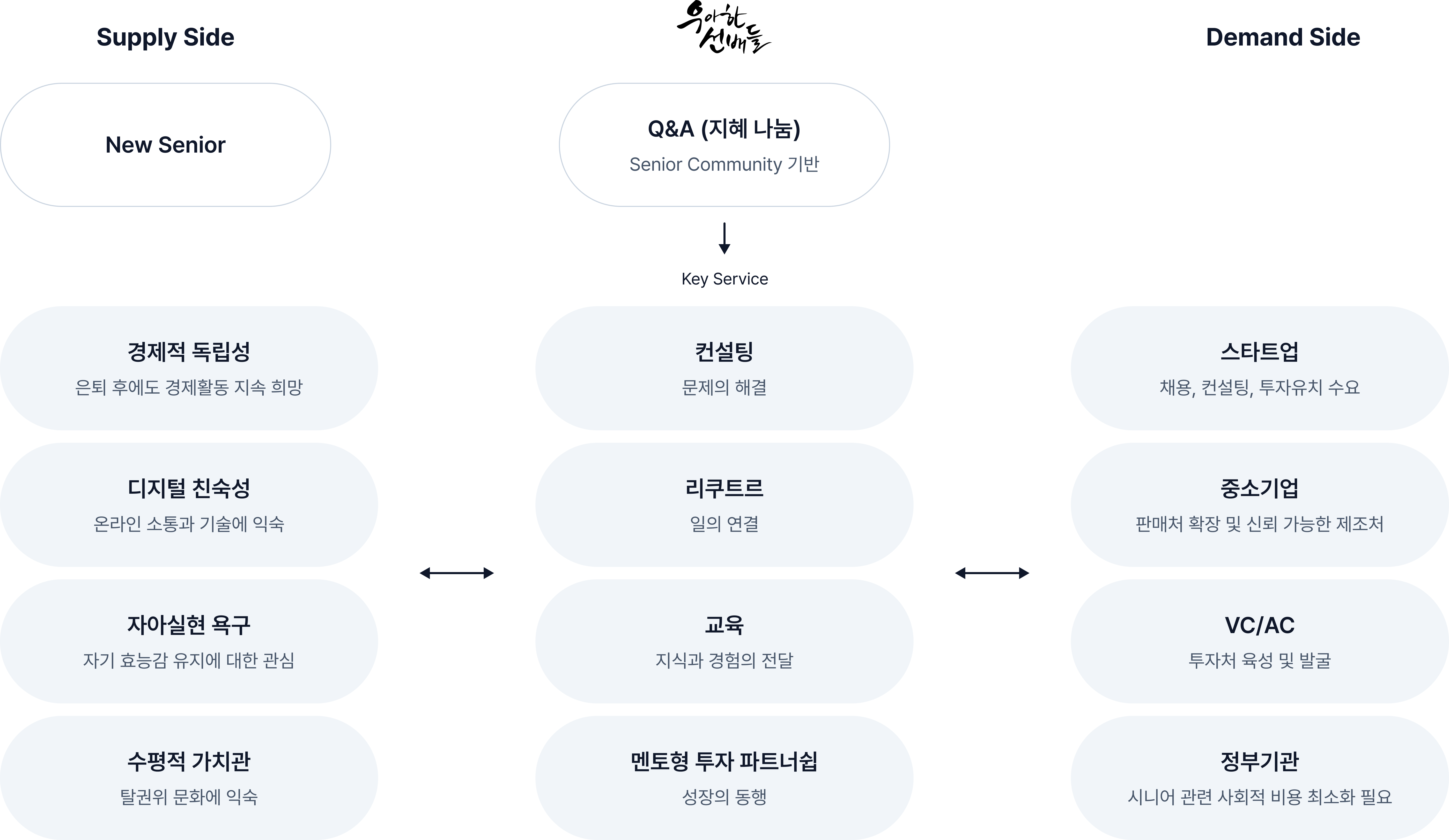 문제 정의 이미지